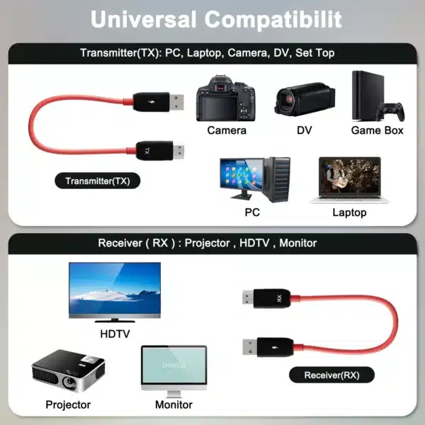 Wireless HDMI Transmitter - Image 2
